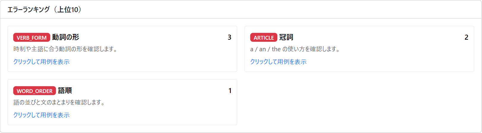 実際のトピック別分析画面。動詞の形、冠詞、語順などのエラーランキングが表示されている。